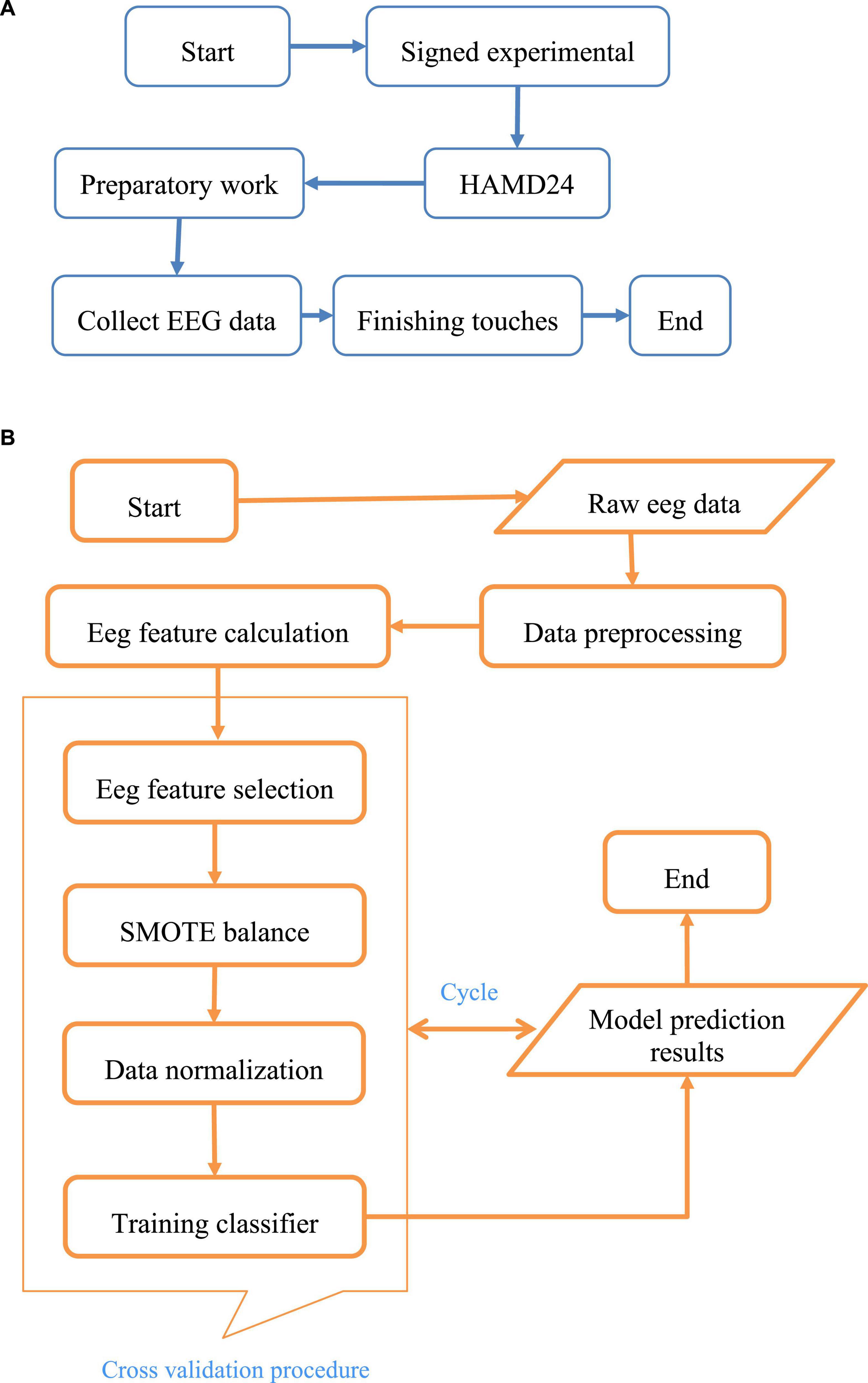 Changes of adrenocorticotropic hormone rhythm and cortisol circadian rhythm in patients with depression complicated with anxiety and their effects on the psychological state of patients